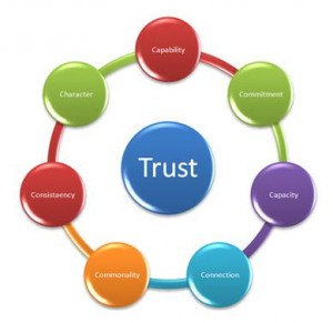 7-Cs-of-Trust